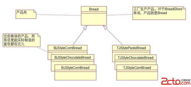 軟件開發中的設計模式 工廠模式詳解
