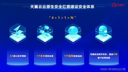 天翼云 以國云安全品牌為基石，鑄就企業(yè)數(shù)字化轉(zhuǎn)型的銅墻鐵壁