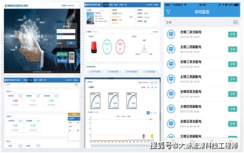 智慧用電安全監(jiān)控系統(tǒng)技術(shù)解決方案 大秦能源科技的安全系統(tǒng)監(jiān)控服務(wù)