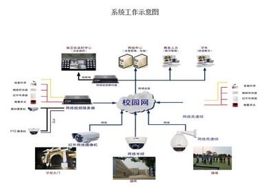 校園監(jiān)控系統(tǒng)解決方案 構建全方位智慧安全防護體系
