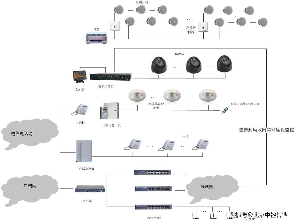 監(jiān)控門禁管理系統(tǒng)前端設備的物理安全防護 接地與電源安全系統(tǒng)監(jiān)控服務