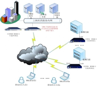 構建安全高效的移動辦公新生態(tài) SSL VPN集成上網行為管理解決方案