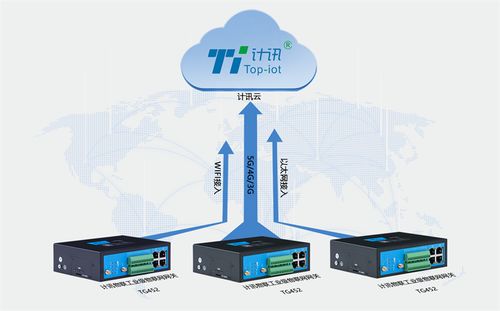 基于邊緣計算網關的PLC設備遠程監(jiān)控與安全防護系統(tǒng)
