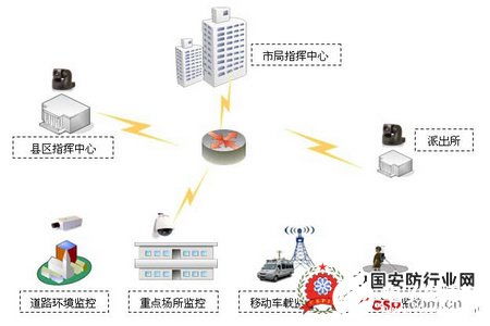 Sannce平安城市監(jiān)控調度指揮系統(tǒng) 功能特點與應用分析