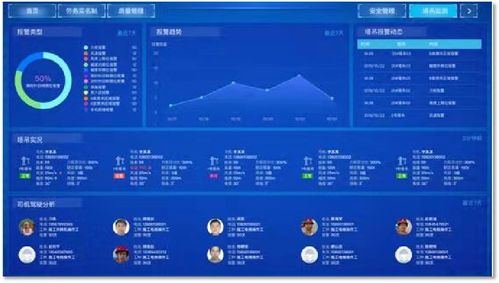 塔吊安全智能監控系統 智慧工地整體解決方案的核心