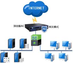 企業辦公網絡管理監控 基于Firewalld與iptables的網絡流量與安全系統監控實踐