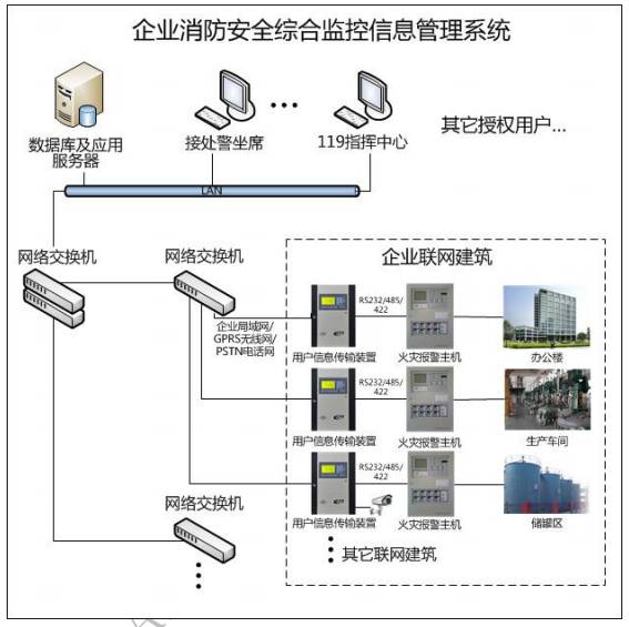 浦陽鎮送服務 降低企業消防風險和稅務風險的安全系統監控之道