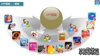 互聯(lián)網(wǎng)營(yíng)銷(xiāo)演變中的數(shù)據(jù)分析應(yīng)用與互聯(lián)網(wǎng)銷(xiāo)售