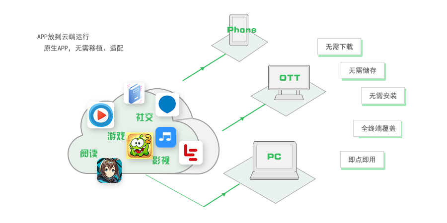 即時應用服務的技術推廣 機遇、挑戰與落地方案