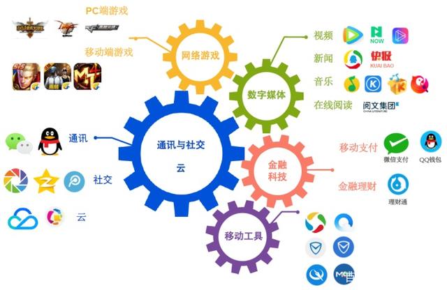 阿里巴巴與騰訊 誰的中國數字經濟版圖更龐大？